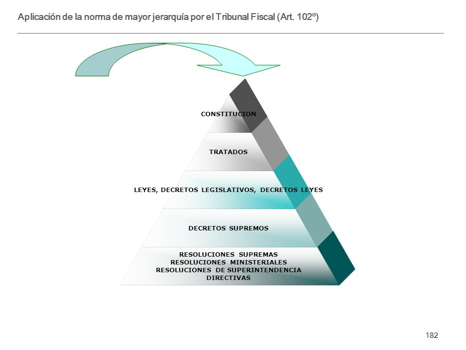 Aplicación de la norma de mayor jerarquía por el Tribunal Fiscal (Art