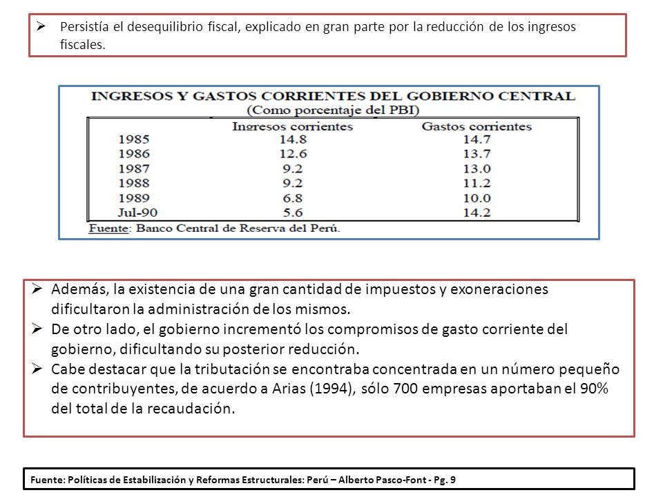 Persistía el desequilibrio fiscal, explicado en gran parte por la reducción de los ingresos fiscales.