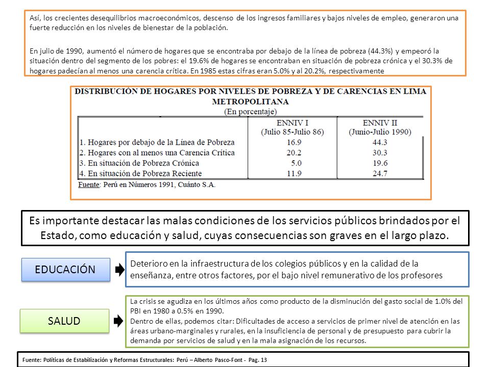 Así, los crecientes desequilibrios macroeconómicos, descenso de los ingresos familiares y bajos niveles de empleo, generaron una fuerte reducción en los niveles de bienestar de la población. En julio de 1990, aumentó el número de hogares que se encontraba por debajo de la línea de pobreza (44.3%) y empeoró la situación dentro del segmento de los pobres: el 19.6% de hogares se encontraban en situación de pobreza crónica y el 30.3% de hogares padecían al menos una carencia crítica. En 1985 estas cifras eran 5.0% y al 20.2%, respectivamente