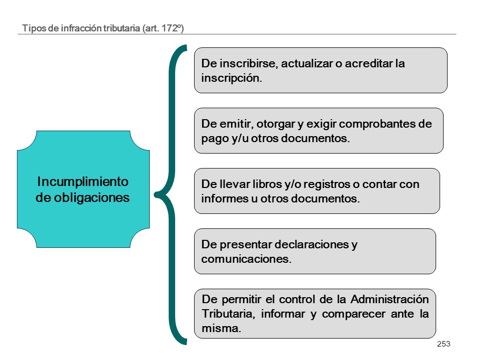 Tipos de infracción tributaria (art. 172º)