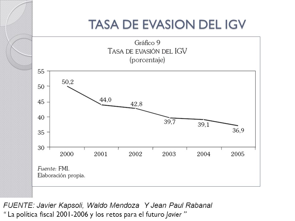 TASA DE EVASION DEL IGV FUENTE: Javier Kapsoli, Waldo Mendoza Y Jean Paul Rabanal.