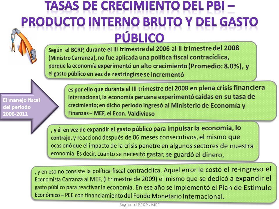 tasas de crecimiento del PBI – Producto Interno Bruto y del Gasto Público