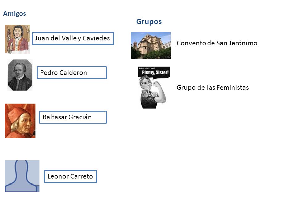 Grupos Amigos Juan del Valle y Caviedes Convento de San Jerónimo