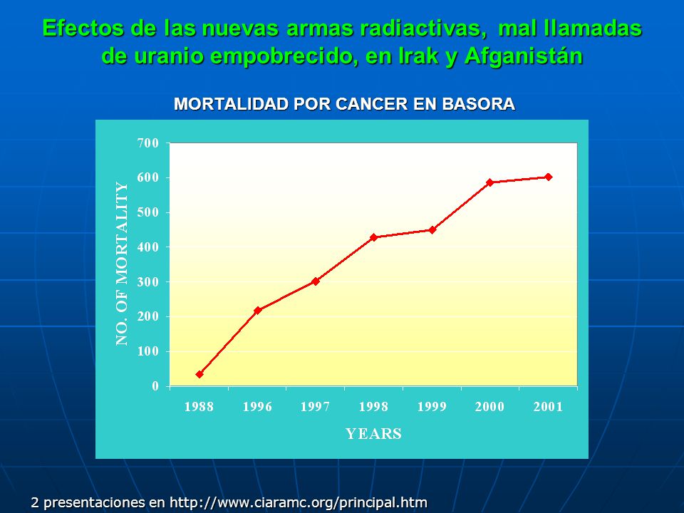 Efectos de las nuevas armas radiactivas, mal llamadas de uranio empobrecido, en Irak y Afganistán MORTALIDAD POR CANCER EN BASORA