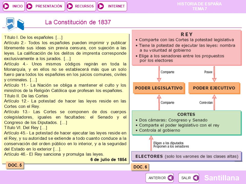 La Constitución de 1837 Título I. De los españoles […]