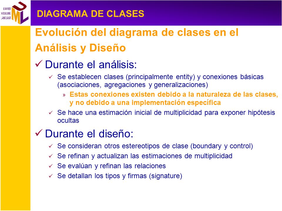 Evolución del diagrama de clases en el Análisis y Diseño