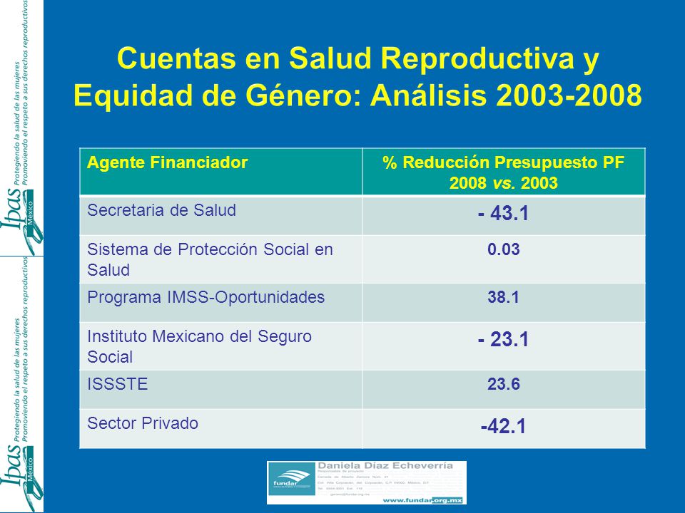 Cuentas en Salud Reproductiva y Equidad de Género: Análisis