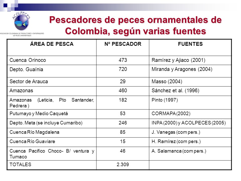 Pescadores de peces ornamentales de Colombia, según varias fuentes
