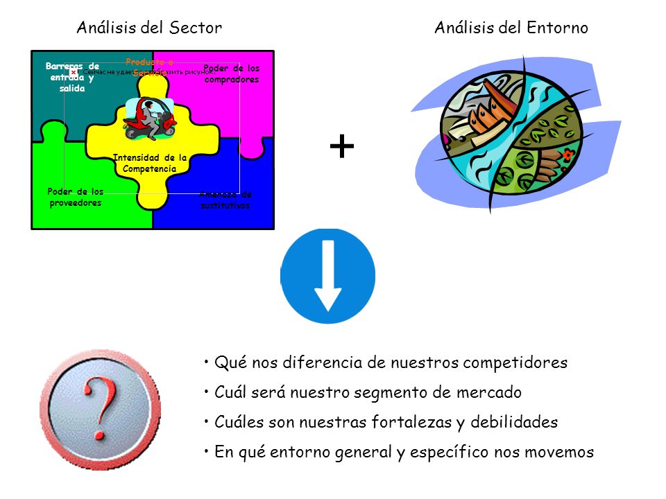 + Análisis del Sector Análisis del Entorno