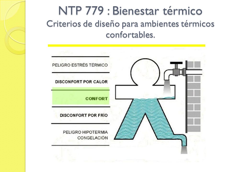 NTP 779 : Bienestar térmico Criterios de diseño para ambientes térmicos confortables.