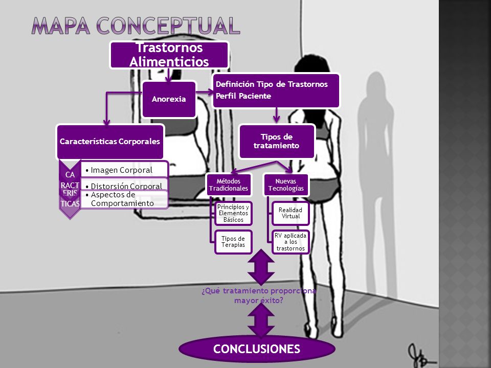 TRASTORNOS ALIMENTICIOS: ¿CÓMO PUEDEN AYUDAR LAS NUEVAS TECNOLOGÍAS? - ppt  descargar