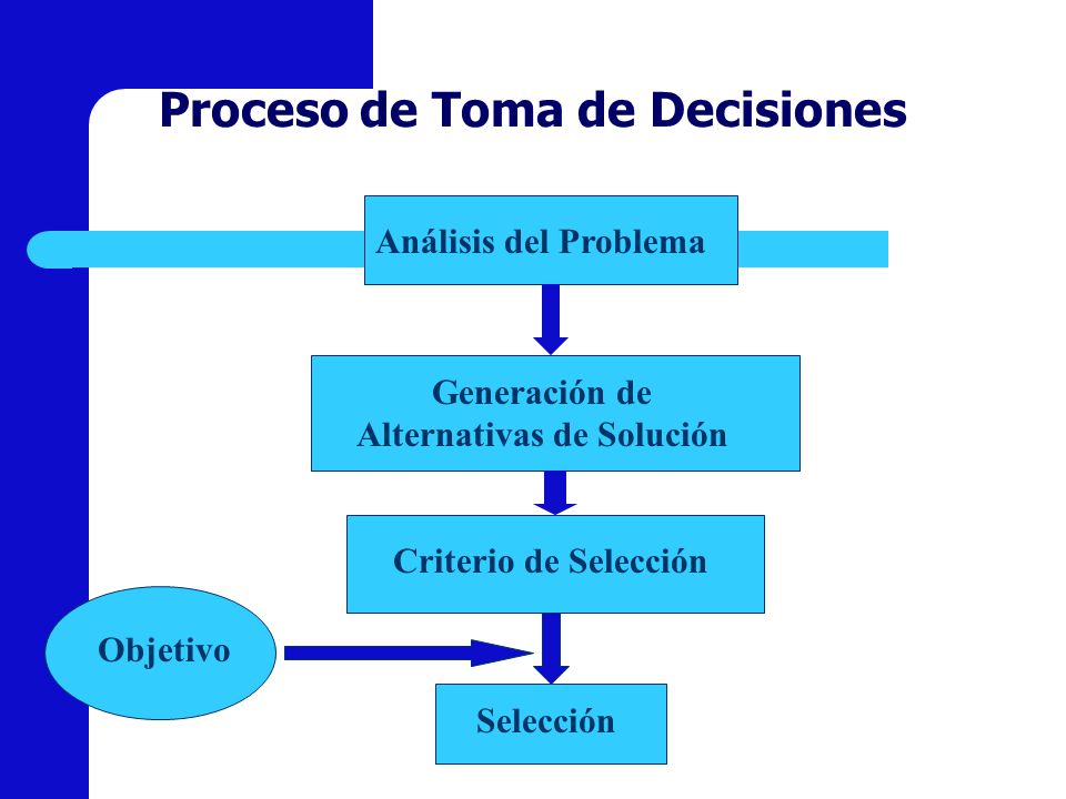 Proceso de Toma de Decisiones Generación de Alternativas de Solución
