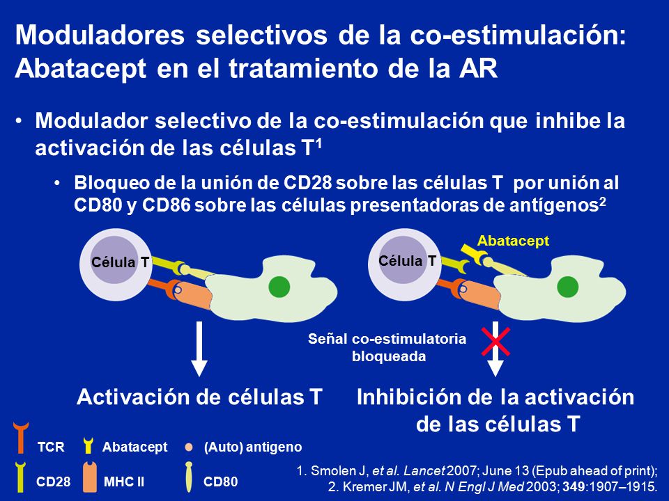 Moduladores selectivos de la co-estimulación: Abatacept en el tratamiento de la AR