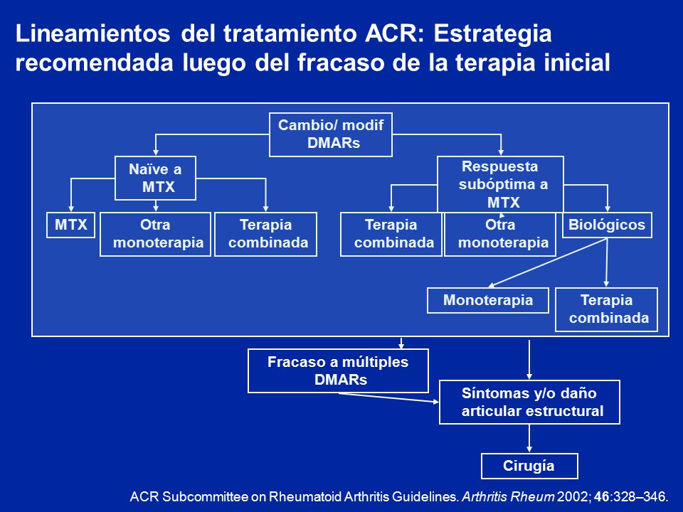 Lineamientos del tratamiento ACR: Estrategia recomendada luego del fracaso de la terapia inicial