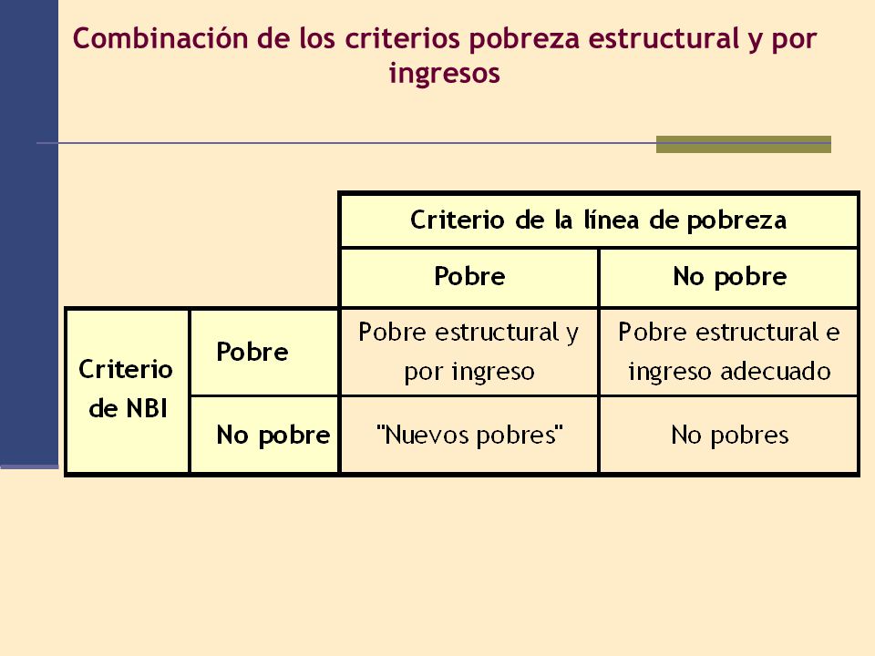 Combinación de los criterios pobreza estructural y por ingresos