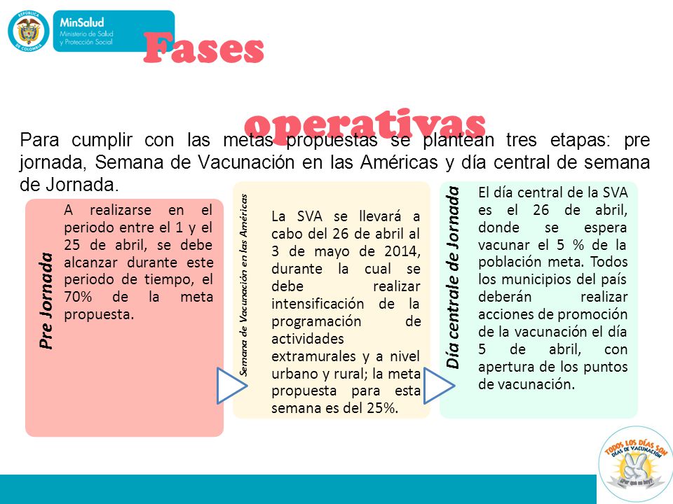 Fases operativas Pre Jornada Día centrale de Jornada
