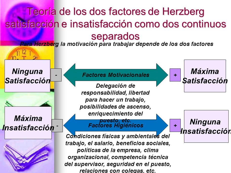 Teoría de los dos factores de Herzberg satisfacción e insatisfacción como dos continuos separados