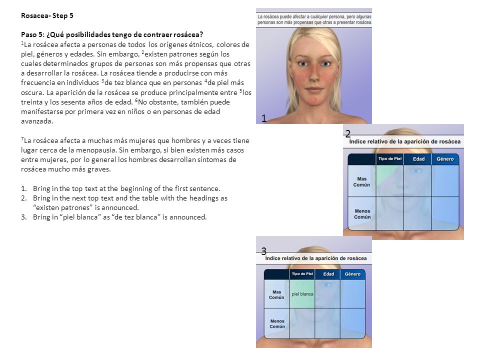 Rosacea- Step 5 Paso 5: ¿Qué posibilidades tengo de contraer rosácea