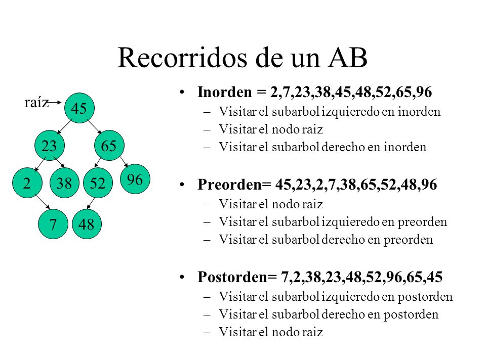 Recorridos de un AB Inorden = 2,7,23,38,45,48,52,65,96