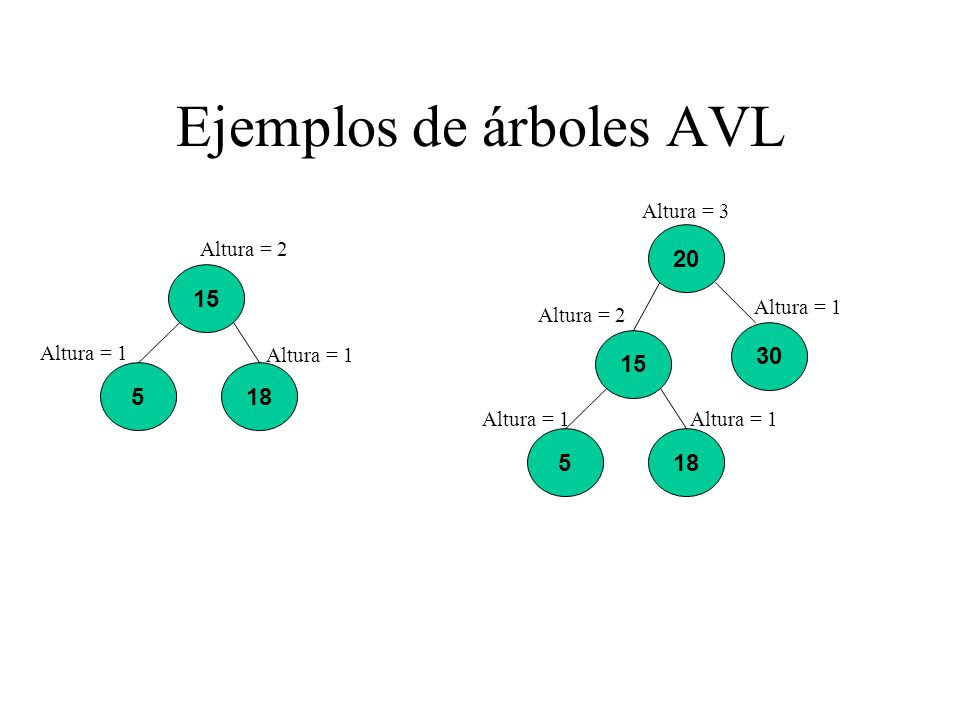 Ejemplos de árboles AVL
