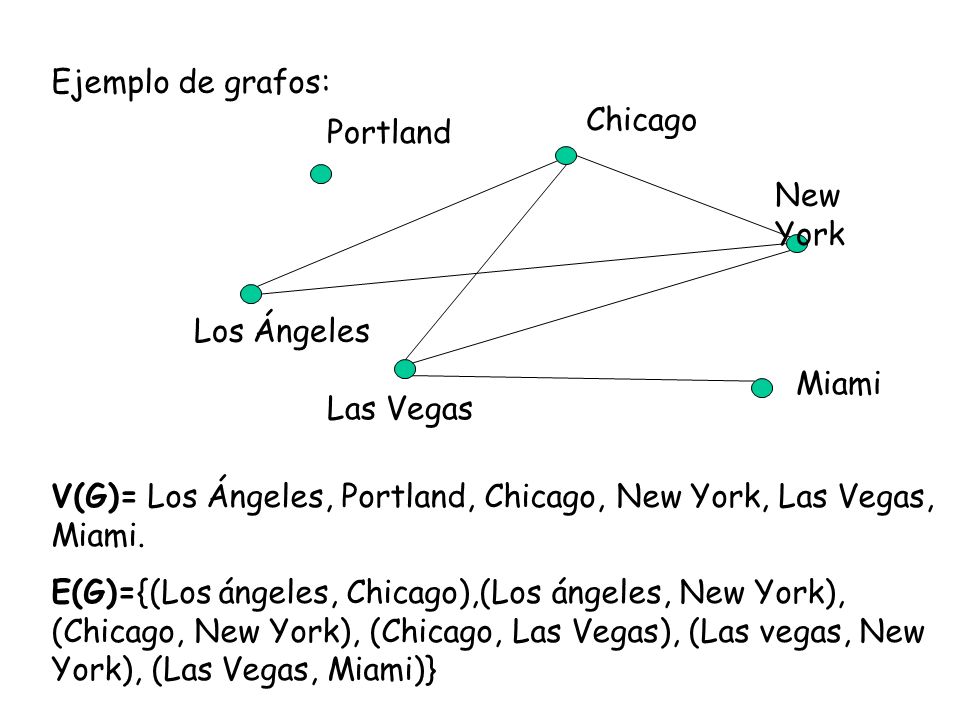 Ejemplo de grafos: Miami. Las Vegas. Los Ángeles. Portland. Chicago. New York.