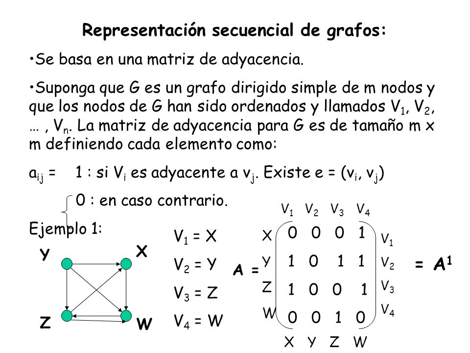 Representación secuencial de grafos: