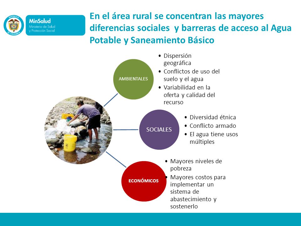 En el área rural se concentran las mayores diferencias sociales y barreras de acceso al Agua Potable y Saneamiento Básico