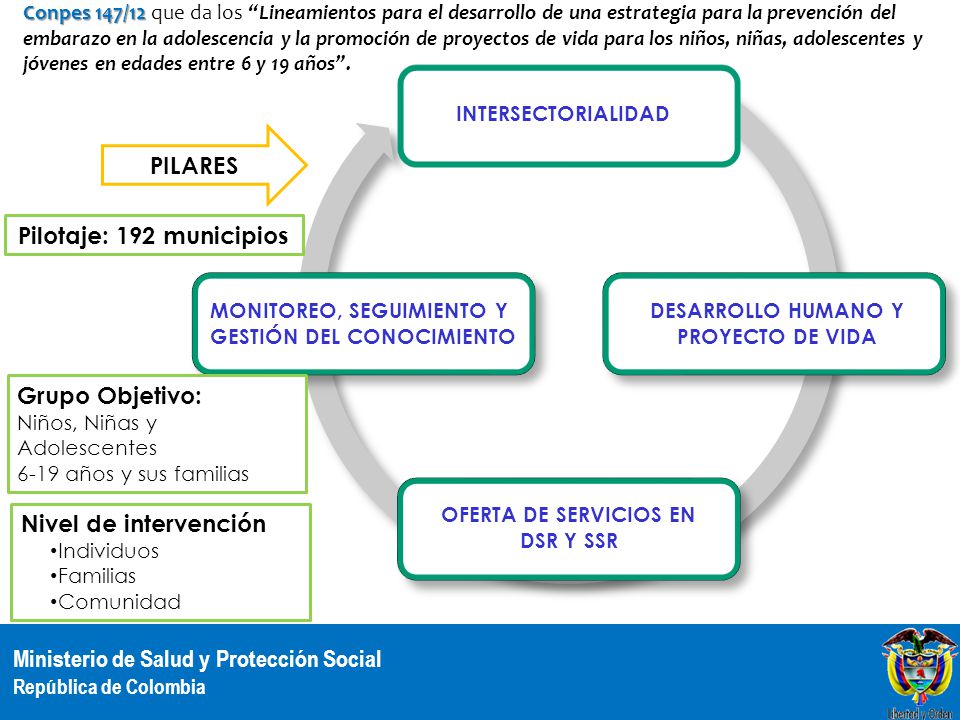 DESARROLLO HUMANO Y PROYECTO DE VIDA OFERTA DE SERVICIOS EN DSR Y SSR