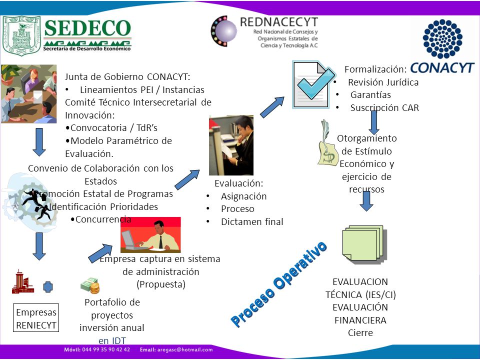 Proceso Operativo Formalización: Junta de Gobierno CONACYT:
