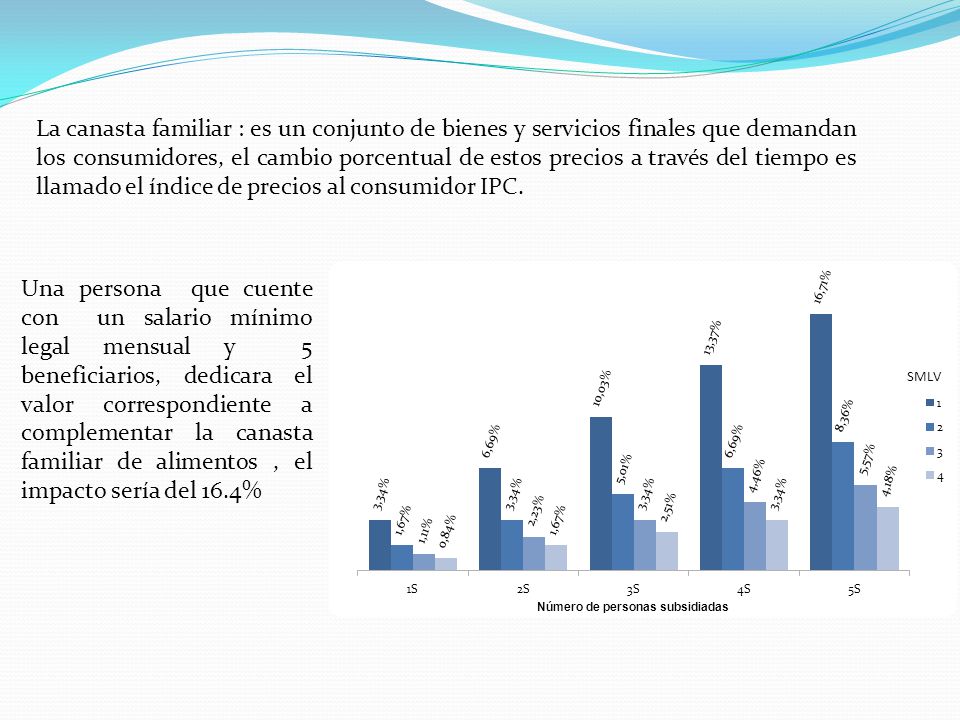 La canasta familiar : es un conjunto de bienes y servicios finales que demandan los consumidores, el cambio porcentual de estos precios a través del tiempo es llamado el índice de precios al consumidor IPC.