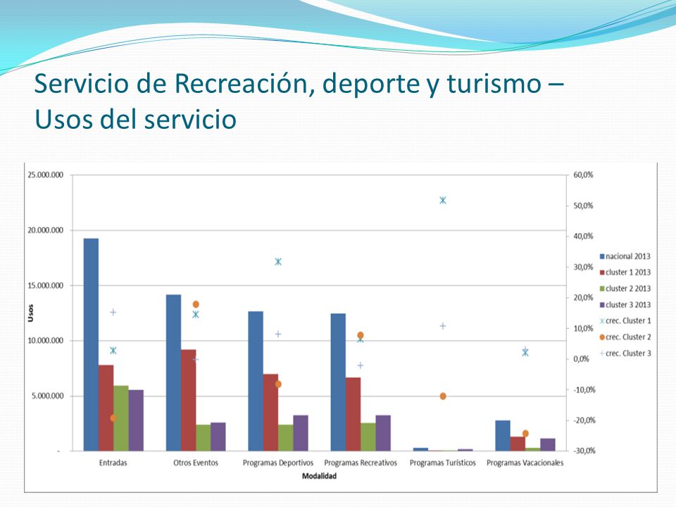 Servicio de Recreación, deporte y turismo – Usos del servicio