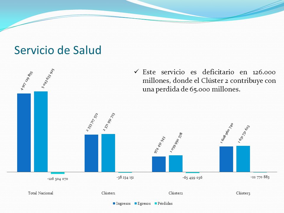 Servicio de Salud Este servicio es deficitario en millones, donde el Clúster 2 contribuye con una perdida de millones.