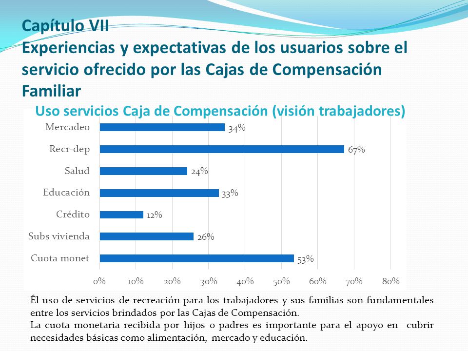 Capítulo VII Experiencias y expectativas de los usuarios sobre el servicio ofrecido por las Cajas de Compensación Familiar