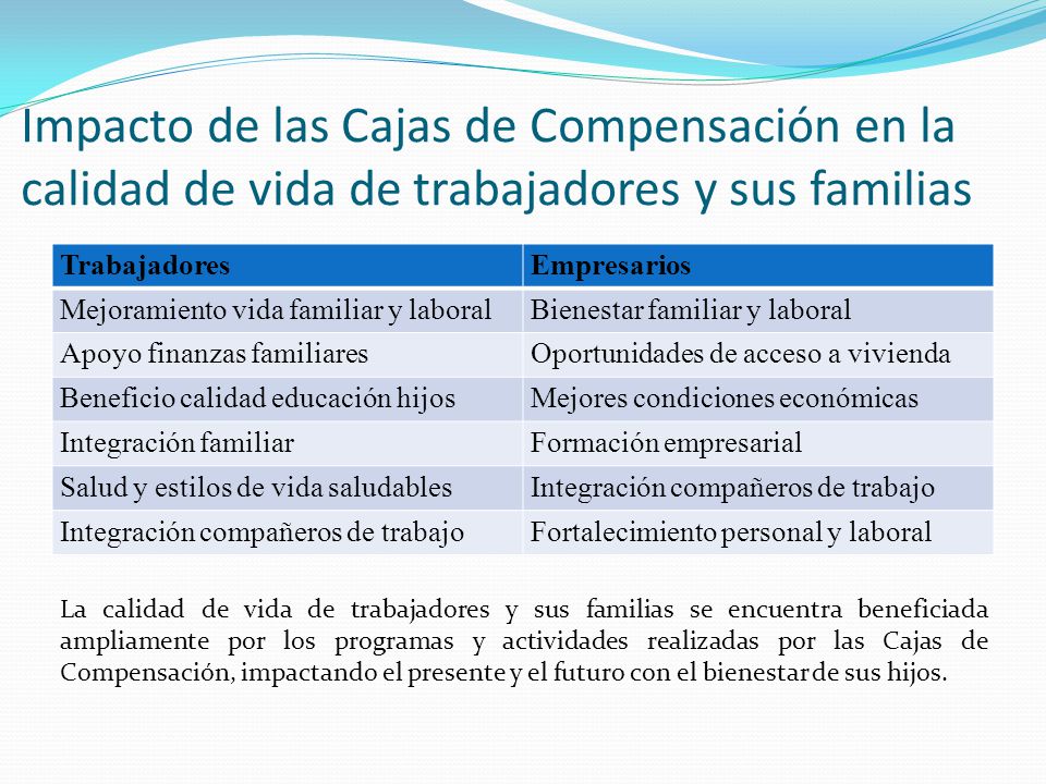 Impacto de las Cajas de Compensación en la calidad de vida de trabajadores y sus familias