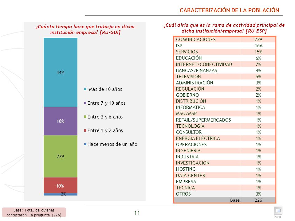 CARACTERIZACIÓN DE LA POBLACIÓN