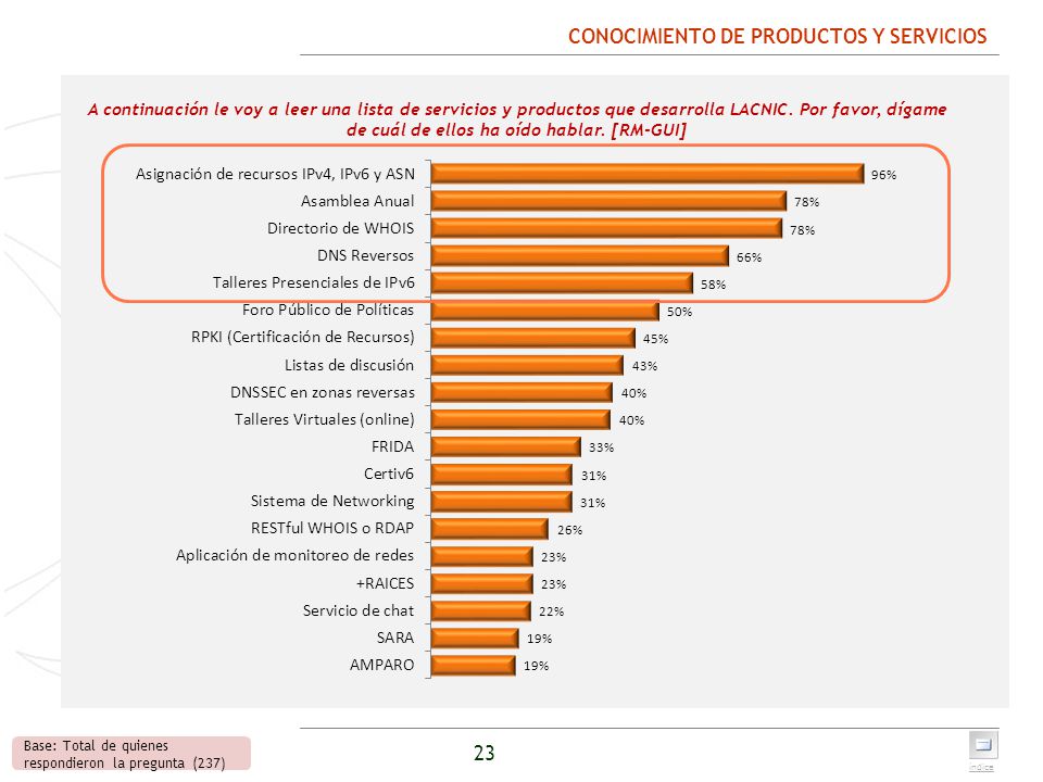 CONOCIMIENTO DE PRODUCTOS Y SERVICIOS