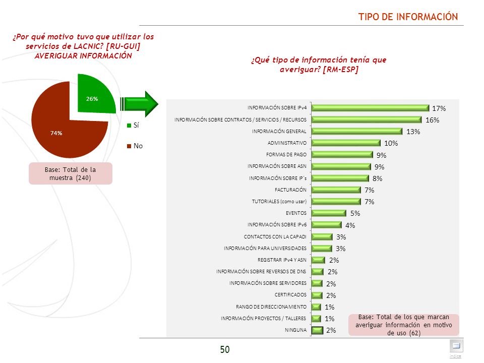 TIPO DE INFORMACIÓN ¿Por qué motivo tuvo que utilizar los servicios de LACNIC [RU-GUI] AVERIGUAR INFORMACIÓN.
