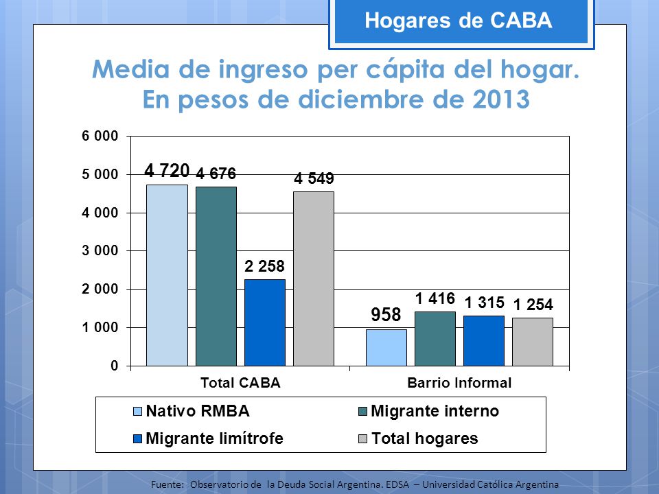 Media de ingreso per cápita del hogar. En pesos de diciembre de 2013