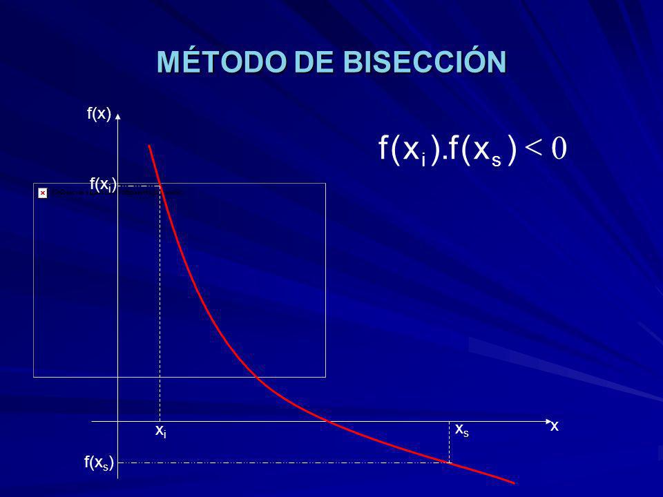 MÉTODO DE BISECCIÓN f(x) < ) x ( f ). s i f(xi) xs x xi f(xs)