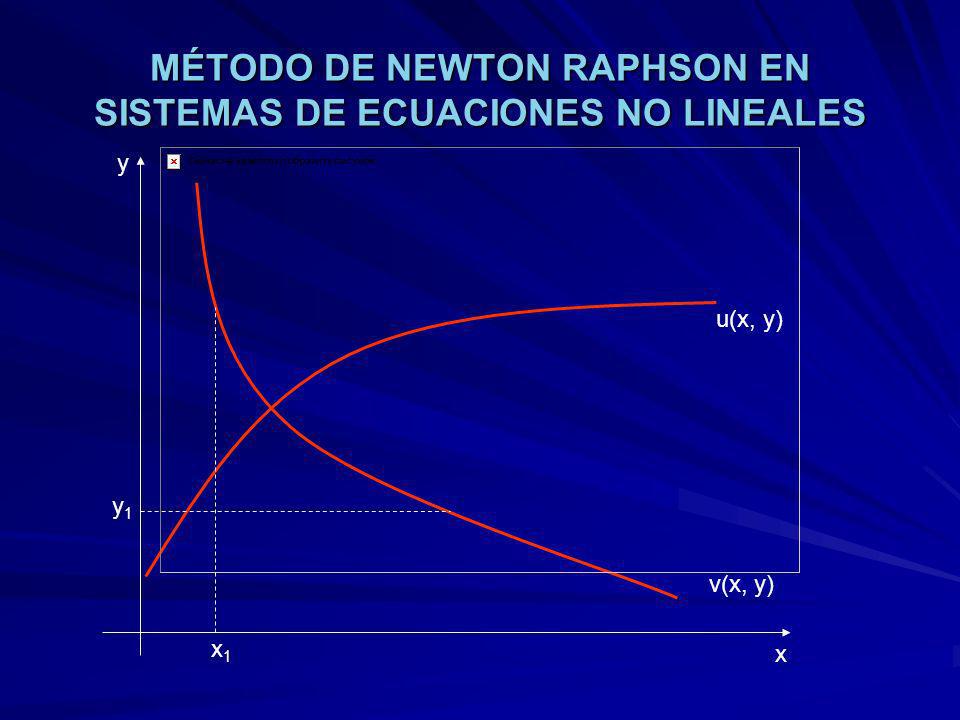 MÉTODO DE NEWTON RAPHSON EN SISTEMAS DE ECUACIONES NO LINEALES
