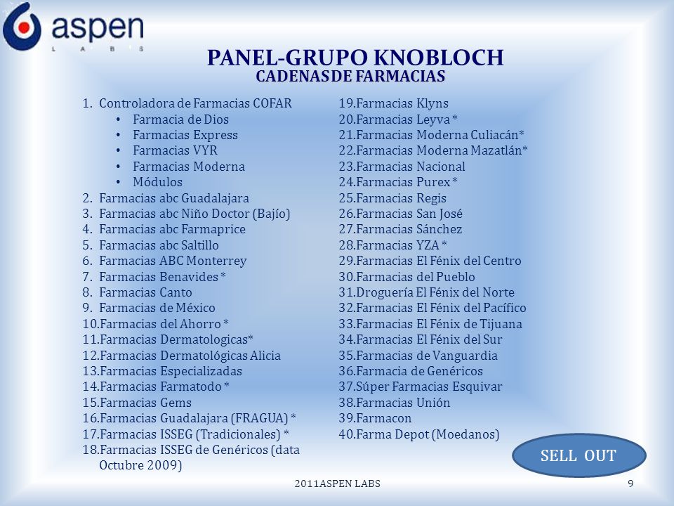 Administración Territorial de Ventas - ppt descargar Administración Territorial de Ventas - ppt descargar