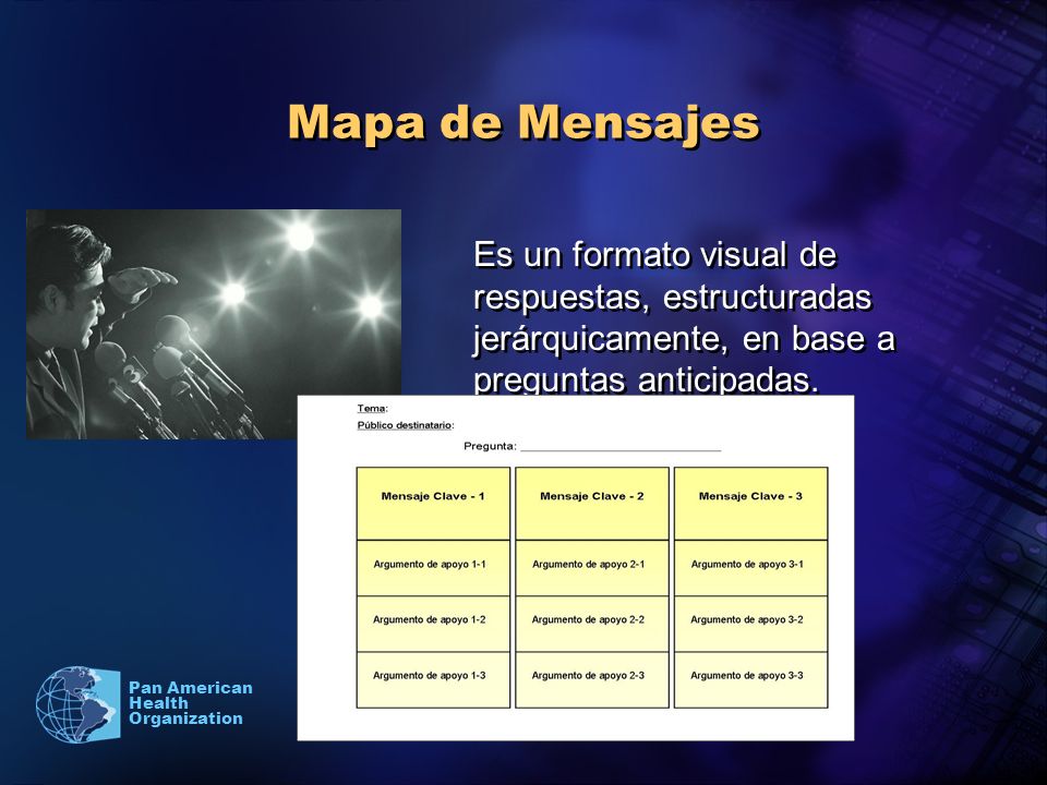 Mapa de Mensajes Es un formato visual de respuestas, estructuradas jerárquicamente, en base a preguntas anticipadas.