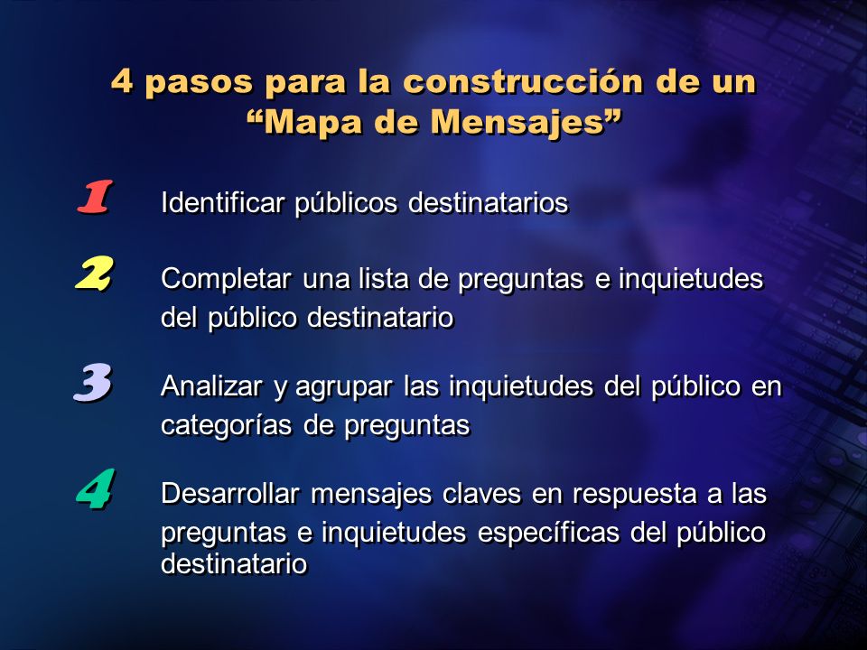 4 pasos para la construcción de un Mapa de Mensajes