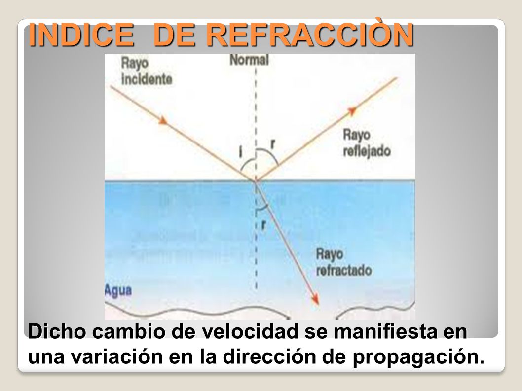 INDICE DE REFRACCIÒN Dicho cambio de velocidad se manifiesta en una variación en la dirección de propagación.