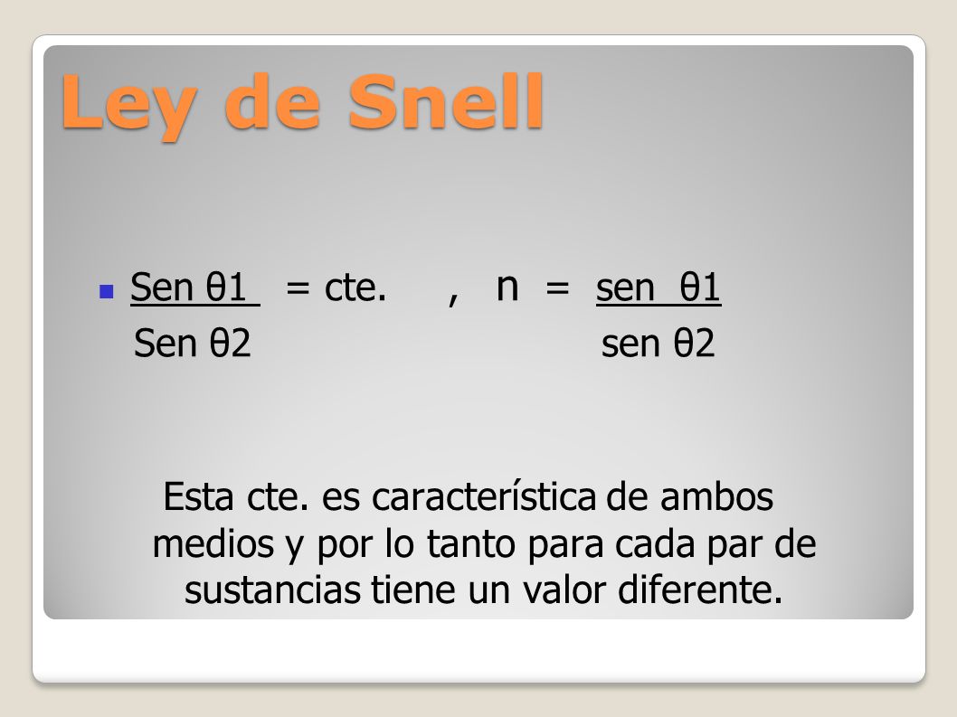Ley de Snell Sen θ1 = cte. , n = sen θ1 Sen θ2 sen θ2