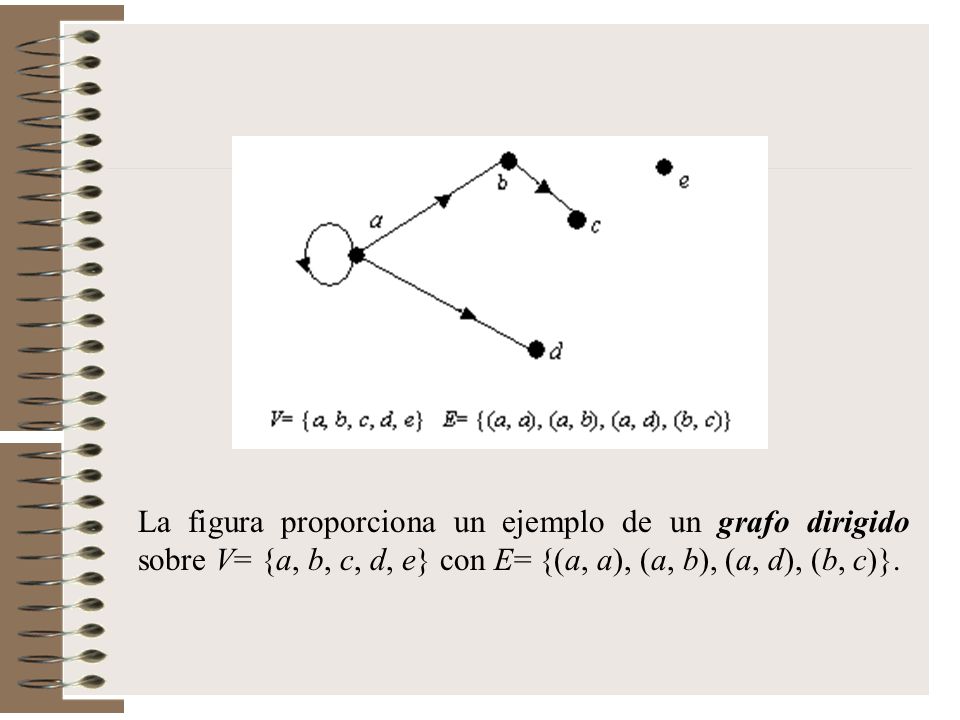 La figura proporciona un ejemplo de un grafo dirigido sobre V= {a, b, c, d, e} con E= {(a, a), (a, b), (a, d), (b, c)}.