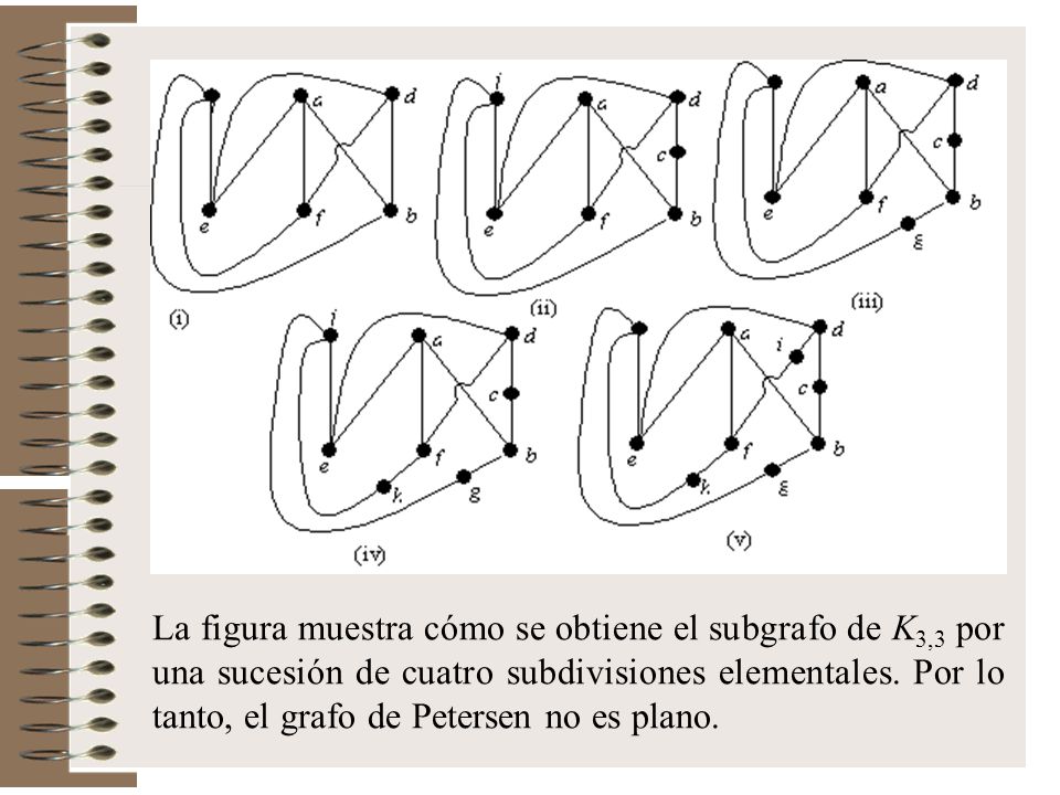 La figura muestra cómo se obtiene el subgrafo de K3,3 por una sucesión de cuatro subdivisiones elementales.