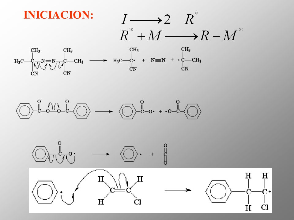 INICIACION: