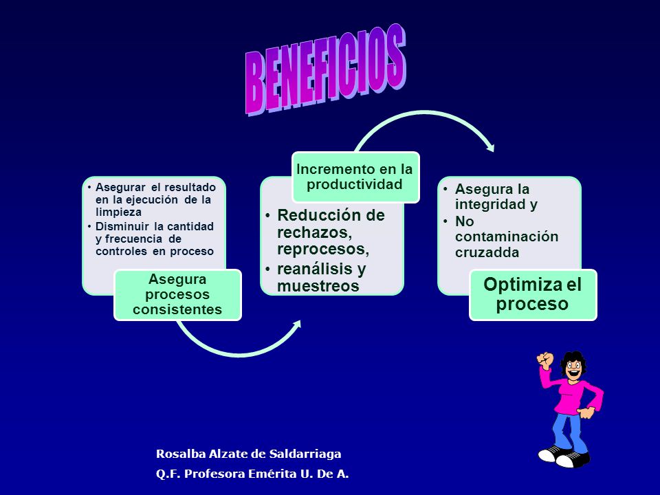 Asegura procesos consistentes Incremento en la productividad