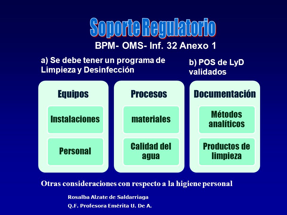 Soporte Regulatorio BPM- OMS- Inf. 32 Anexo 1